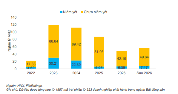 doanh-nghiep-bat-dong-san-xoay-du-cach-de-tra-no-dao-han-trai-phieu-20221123113725-8769.png