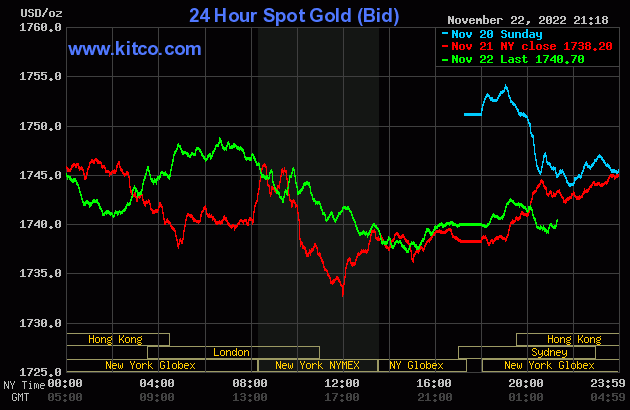 gold-2022-11-23t09202872220221123093255-1443.gif