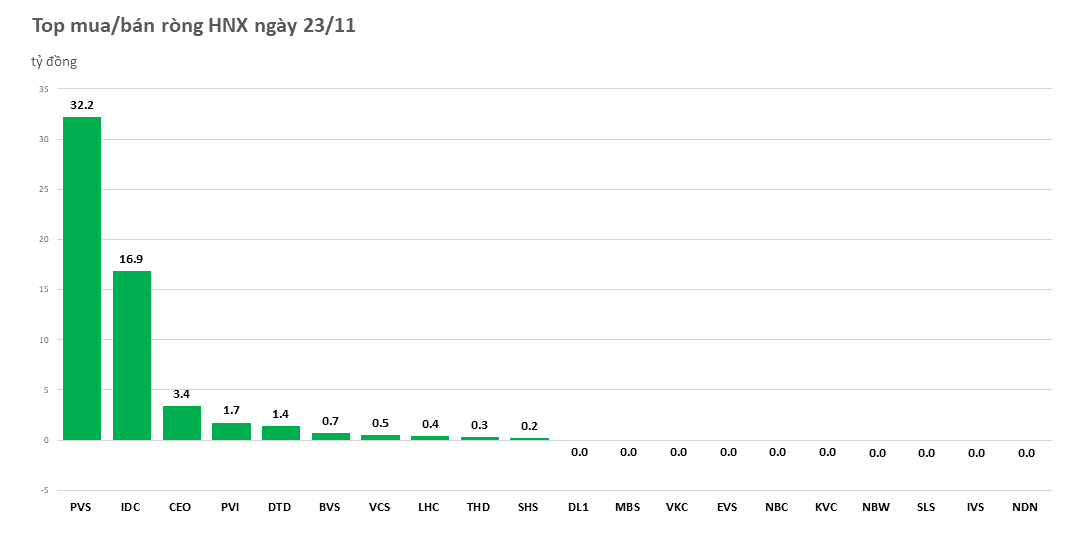 khoi-ngoai-ban-rong-co-phieu-nvl-hon-151-ty-dong-20221123152241.png?rt=20221123152253
