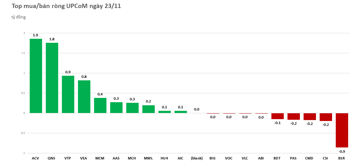 khoi-ngoai-ban-rong-co-phieu-nvl-hon-151-ty-dong-20221123152246.png?rt=20221123152258