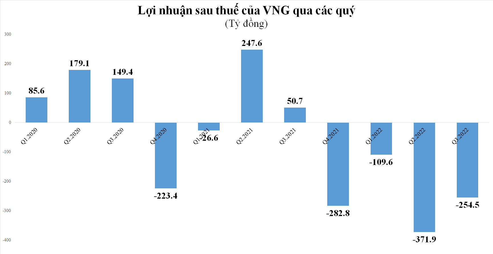 truoc-them-dua-co-phieu-len-upcom-ky-lan-vng-lam-an-ra-sao-20221123142512-9032.png