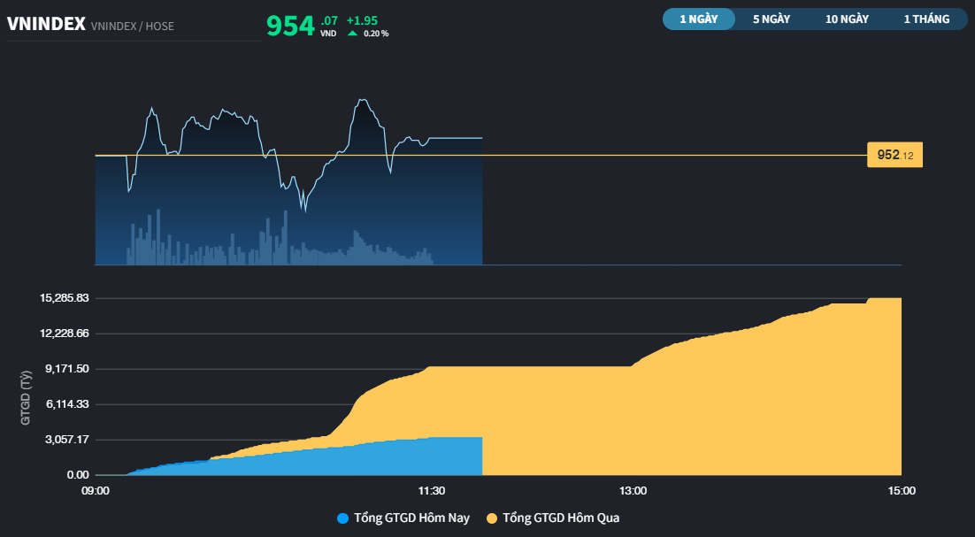 vnindex2311a20221123115525.png?rt=20221123160703