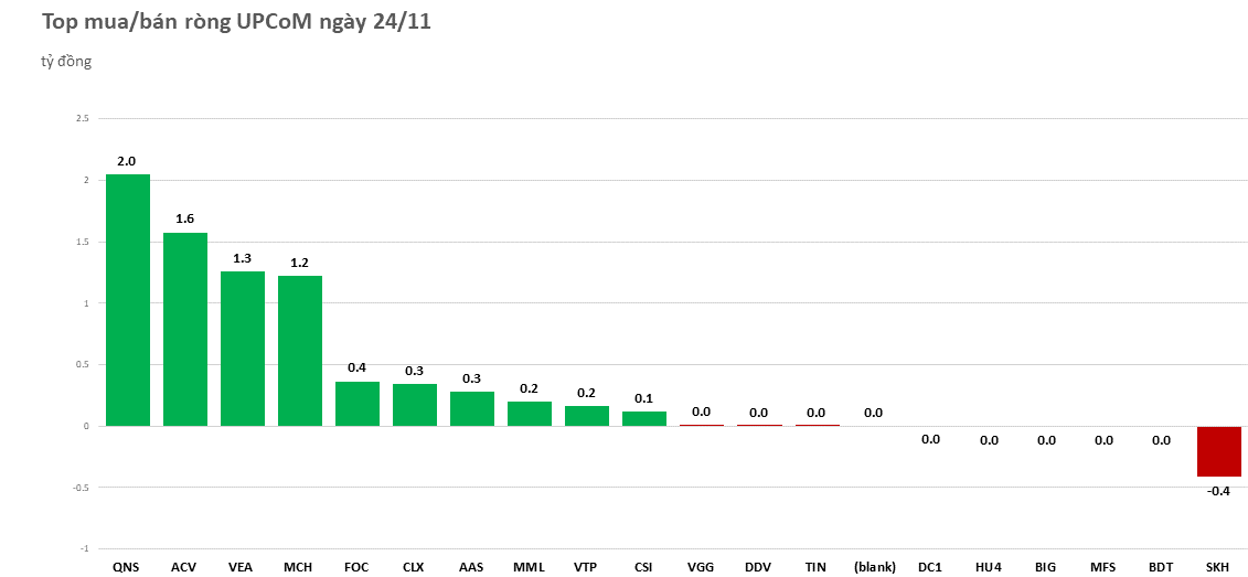khoi-ngoai-duy-tri-14-phien-mua-rong-lien-tiep-20221124152508.png?rt=20221124152537