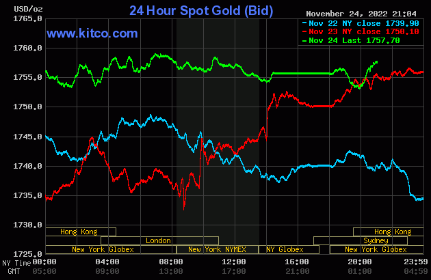 gold-2022-11-25t09051027120221125091650.gif?rt=20221125091751