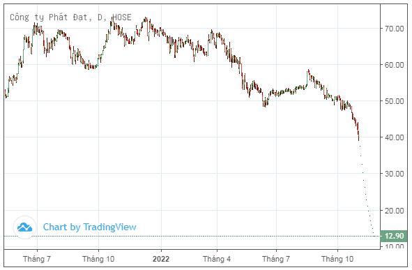 phat-dat-mua-lai-truoc-han-lo-trai-phieu-tri-gia-150-ty-dong-20221125115239.png?rt=20221125115242