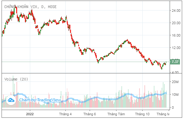 vo-chong-ceo-gelex-dang-ky-ban-toan-bo-1086-trieu-co-phieu-vix-20221125162913.png?rt=20221125162913