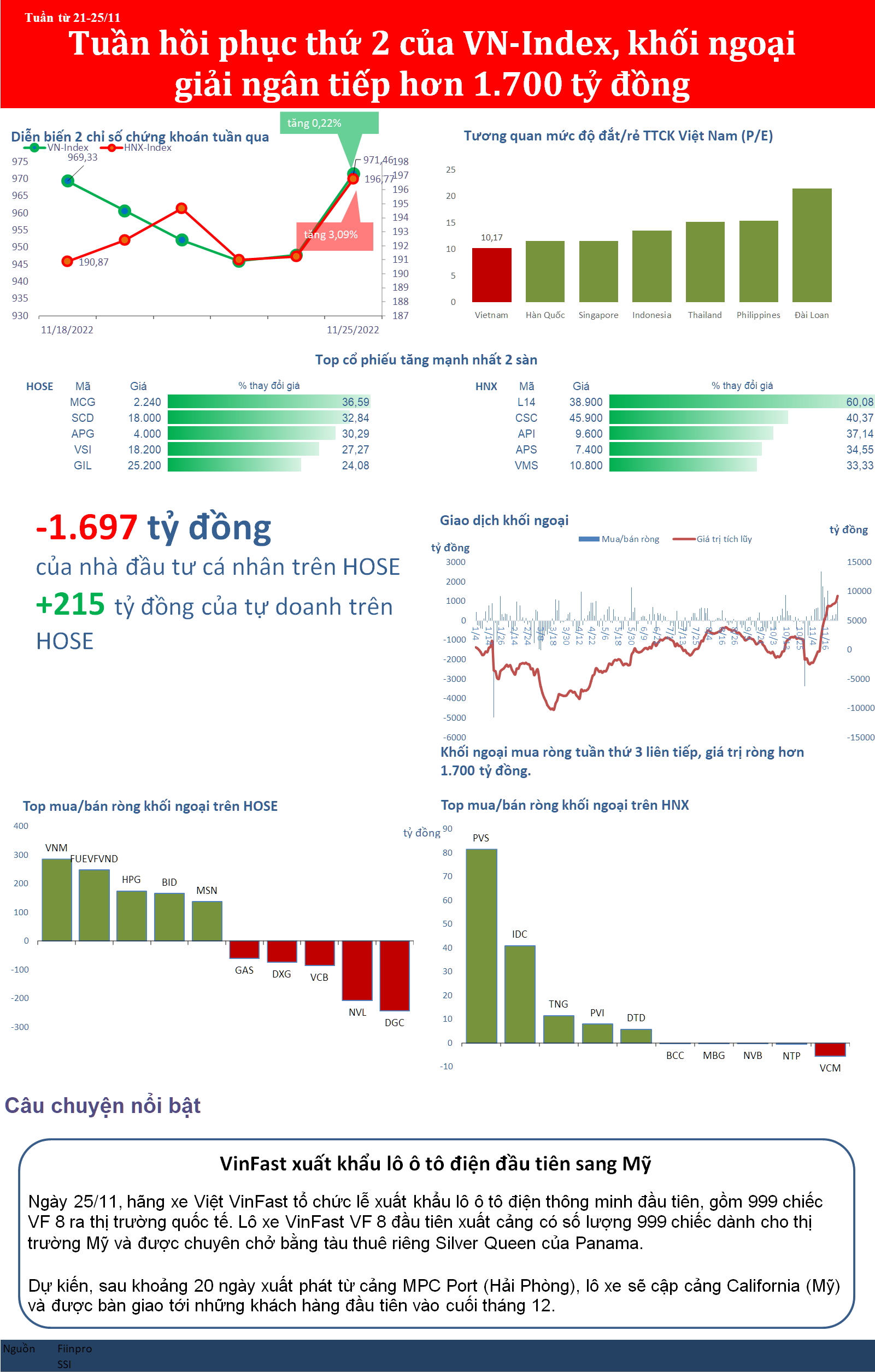 bizstock2711a20221127145827.png?rt=20221127145831
