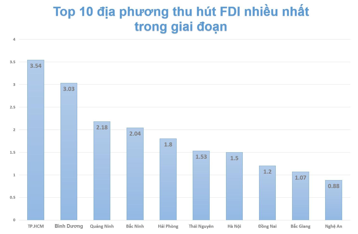 co-su-nghich-pha-cua-dong-von-fdi-khi-thieu-vang-cac-du-an-tam-co-20221127042013-3989.jpg