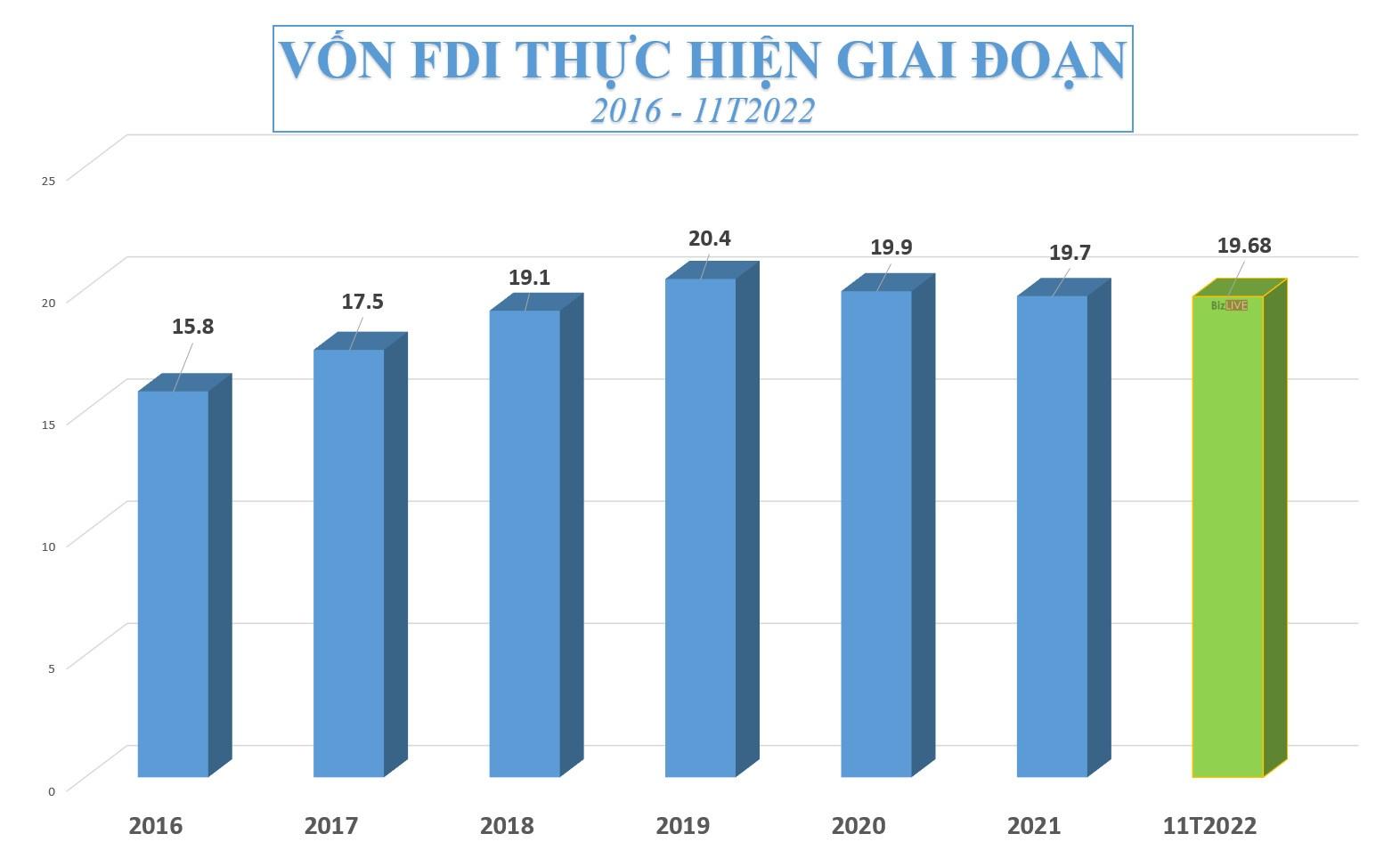 co-su-nghich-pha-cua-dong-von-fdi-khi-thieu-vang-cac-du-an-tam-co-20221127042017-431.jpg