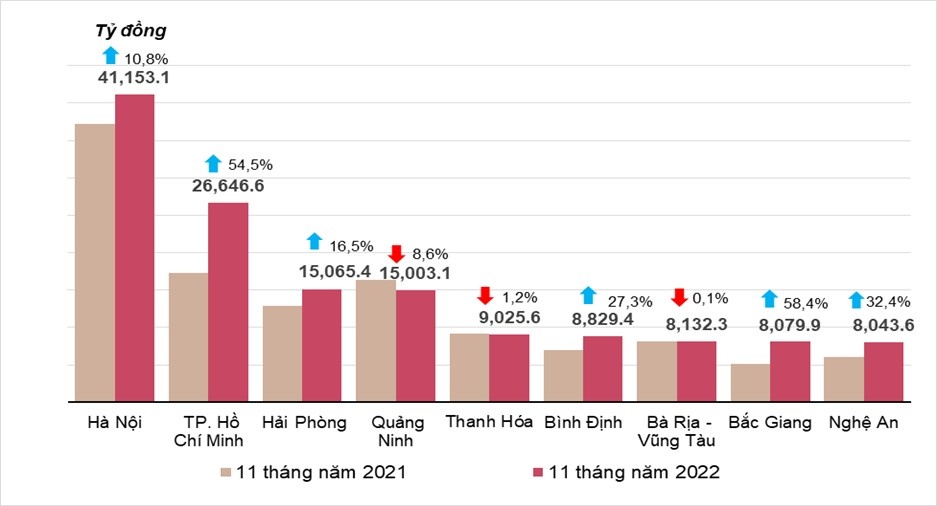 dong-tien-dau-tu-tu-ngan-sach-tiep-tuc-tang-manh-tren-nen-tham-chieu-thap-20221129173945.jpg?rt=20221129174153