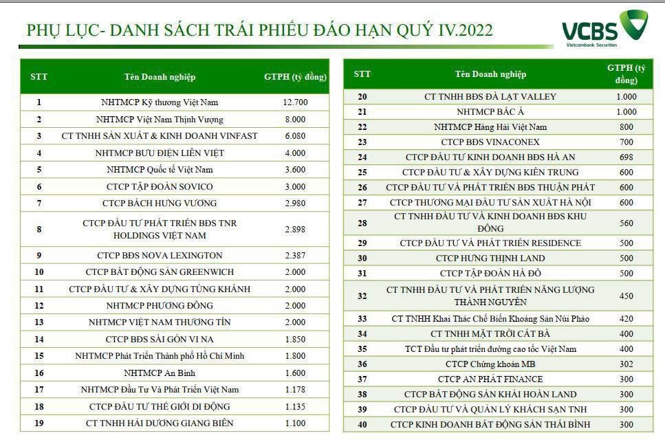 can-giai-phap-de-khoi-phuc-niem-tin-ve-trai-phieu-20221103110106.jpg?rt=20221103110108