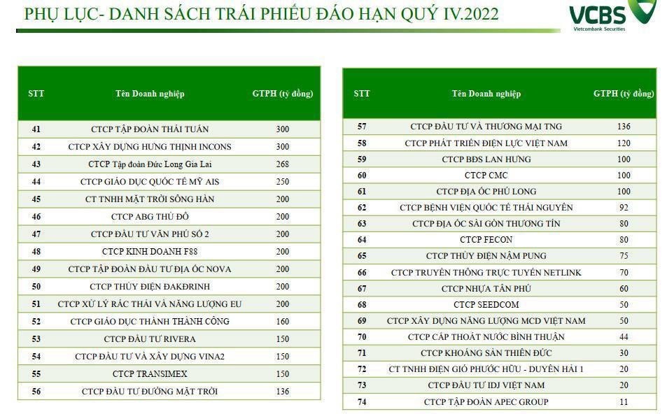 doanh-nghiep-que-ca-ba-chan-ve-von-can-keo-niem-tin-tro-lai-voi-trai-phieu-20221103111853.jpg?rt=20221103111854