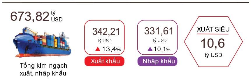 gia-tri-xuat-sieu-tiep-tuc-tang-trong-boi-canh-kho-khan-ngay-cang-ro-ret-20221130000256-5917.jpg