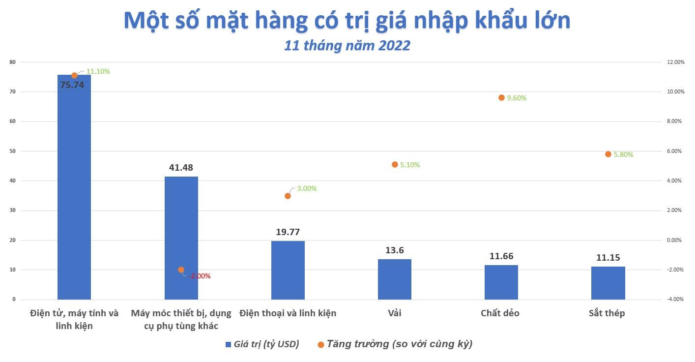 gia-tri-xuat-sieu-tiep-tuc-tang-trong-boi-canh-kho-khan-ngay-cang-ro-ret-20221130000436-6838.jpg
