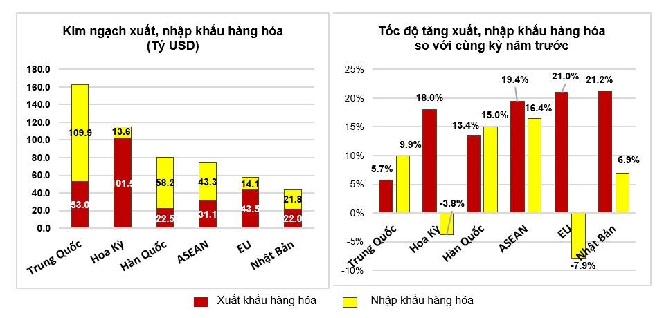 gia-tri-xuat-sieu-tiep-tuc-tang-trong-boi-canh-kho-khan-ngay-cang-ro-ret-20221130000524-263.jpg