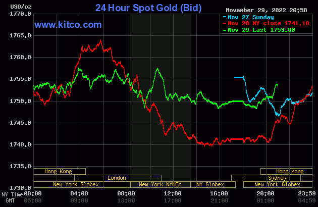 gold-2022-11-30t08593215020221130091139-3551.gif