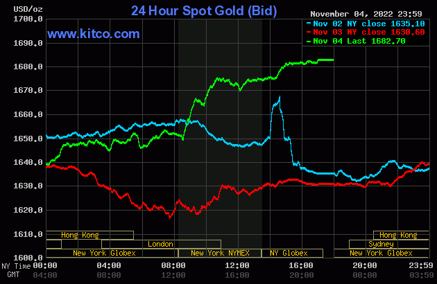 gold-2022-11-05t11034224620221105110947-9027.gif