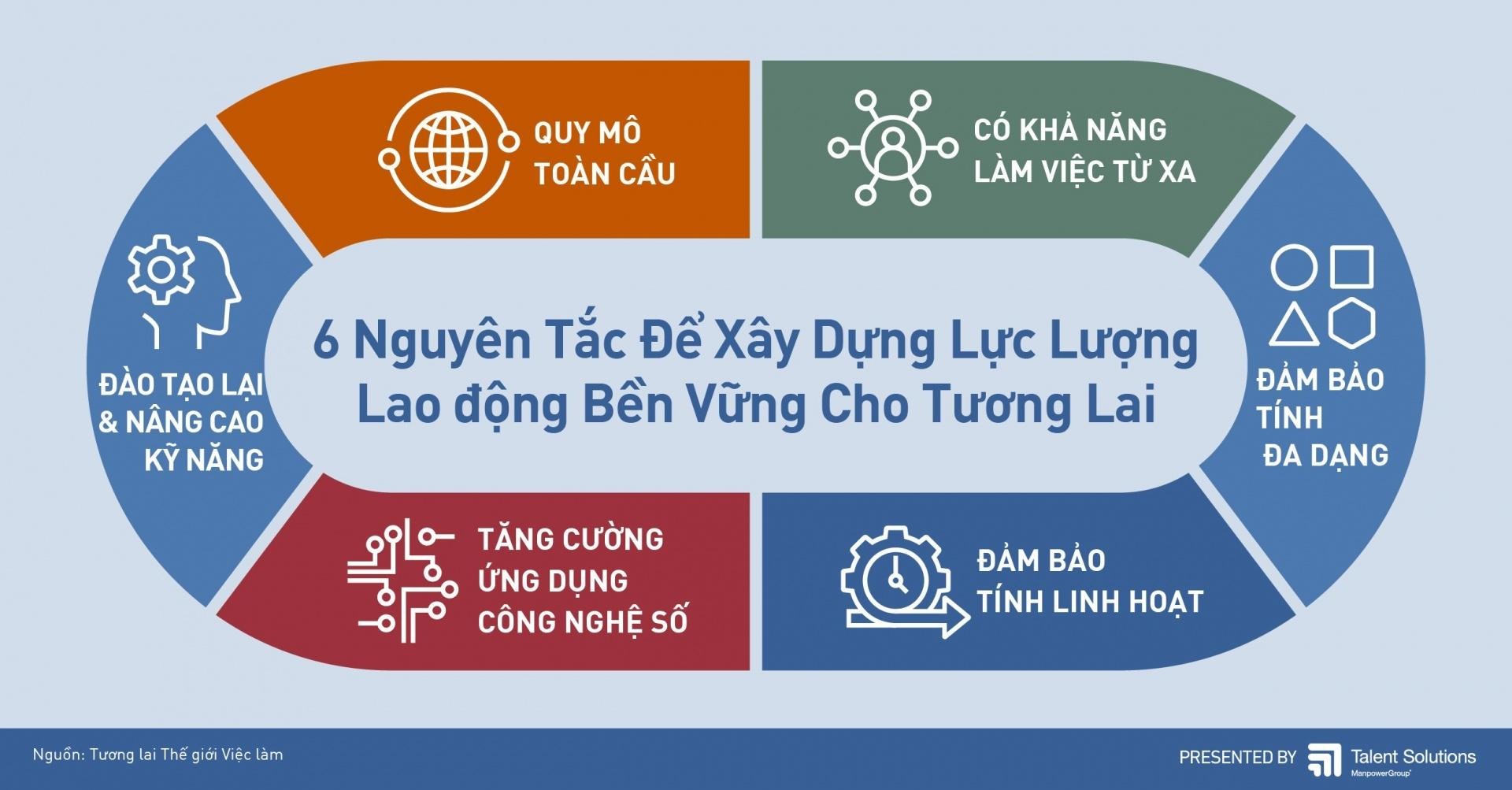 hau-dan-so-vang-viet-nam-can-lam-gi-de-xay-dung-luc-luong-lao-dong-ben-vung-cho-tuong-lai-20221105175051-9318.jpg