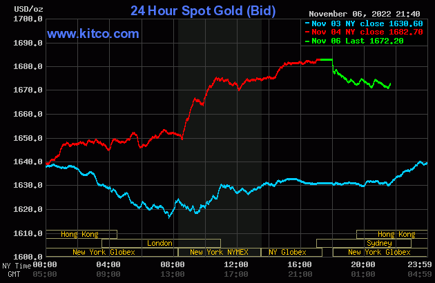 gold-2022-11-07t09414659620221107095024-2177.gif