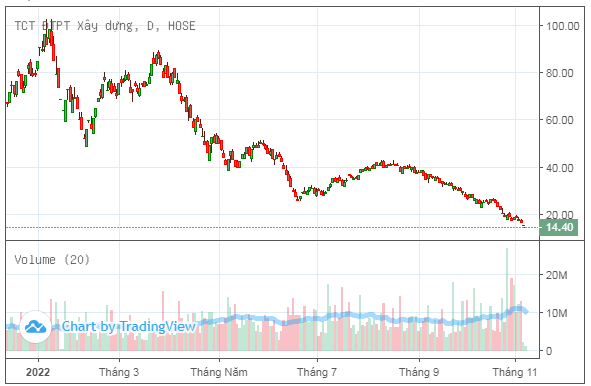 da-khong-mua-noi-14-luong-co-phieu-dang-ky-con-gai-chu-tich-dig-con-bi-call-margin-20221108173834.png?rt=20221108173836