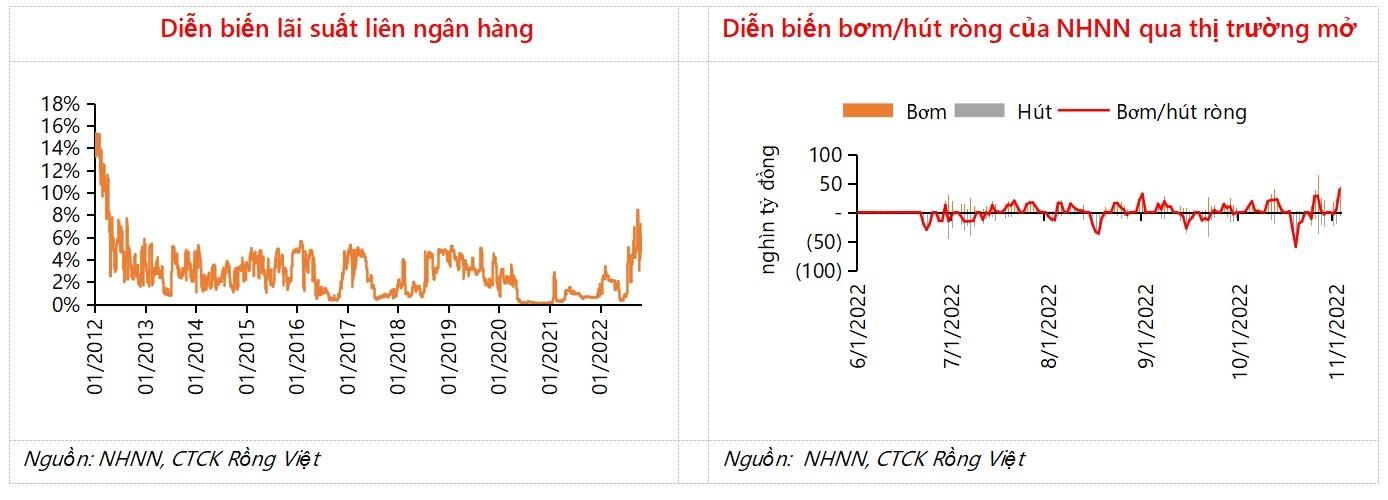 du-dia-ngan-hang-nha-nuoc-tang-tiep-lai-suat-se-tuy-thuoc-vao-3-yeu-to-20221108154320-8405.jpg