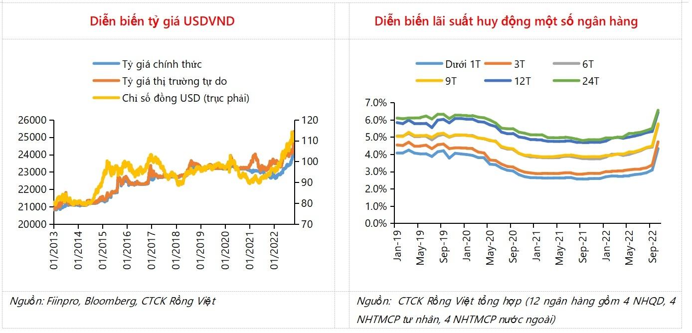 du-dia-ngan-hang-nha-nuoc-tang-tiep-lai-suat-se-tuy-thuoc-vao-3-yeu-to-20221108154354-3316.jpg