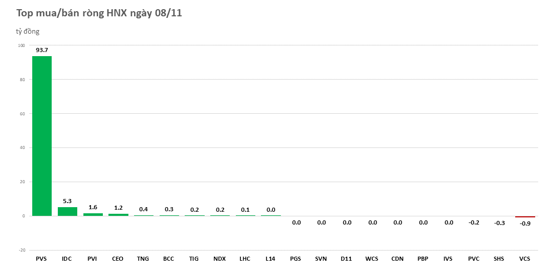 hnx-2022-11-0820221108152145.png?rt=20221108152157