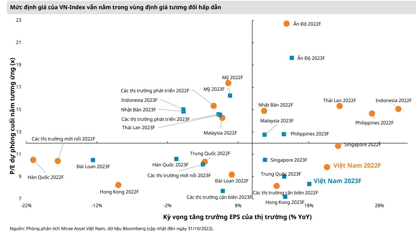 4-co-so-cho-thi-truong-tim-diem-can-bang-thang-11-20221109084643.jpg?rt=20221109084646