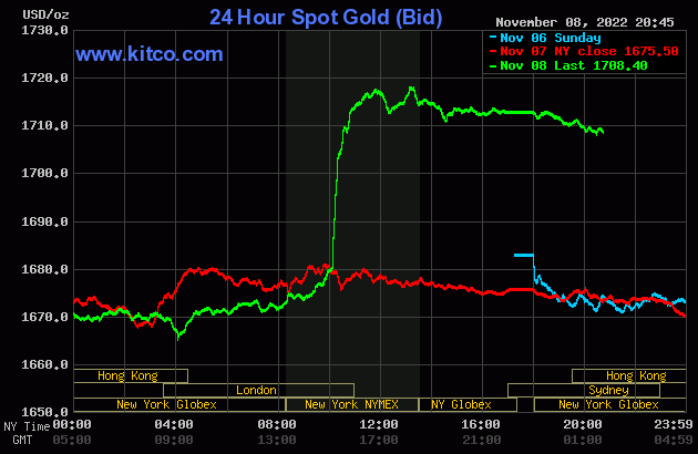 gold-2022-11-09t08463350720221109085619-1677.gif