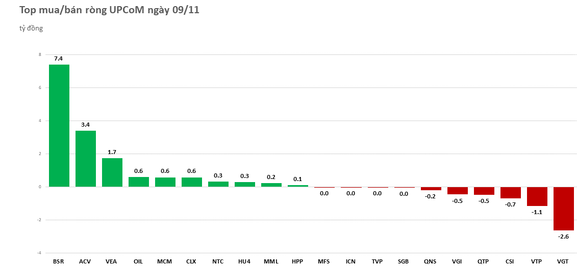 khoi-ngoai-gom-manh-chung-chi-quy-fuessvfl-mua-rong-gan-680-ty-dong-tren-toan-san-20221109152349.png?rt=20221109152406