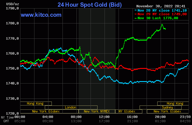 gold-2022-12-01t08432862820221201085422.gif?rt=20221201085448