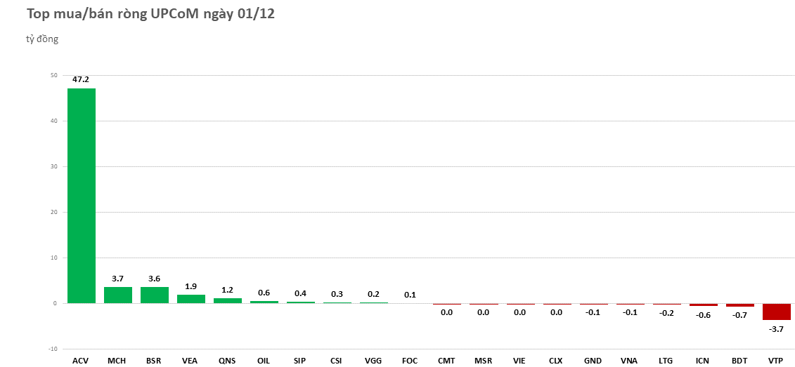 khoi-ngoai-tiep-tuc-chi-nghin-ty-dong-mua-rong-phien-dau-thang-12-20221201153504.png?rt=20221201153521