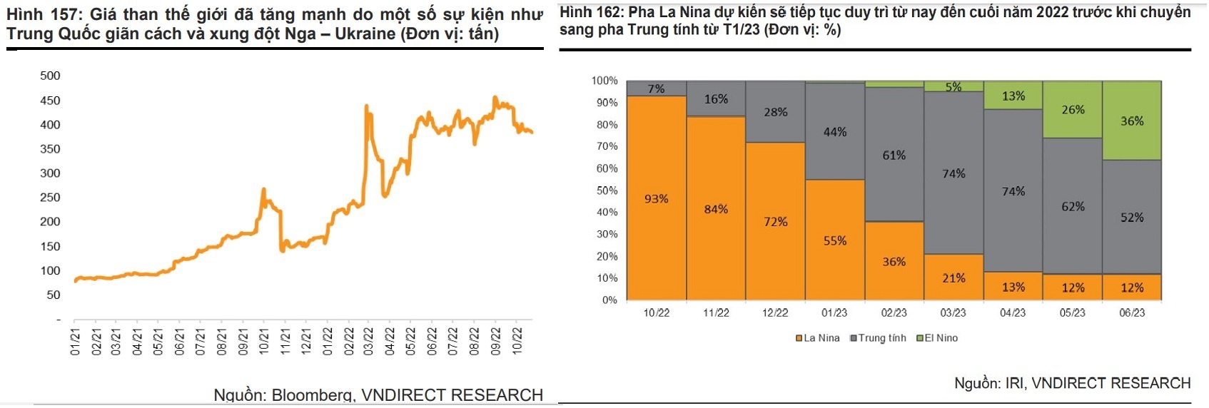nhom-nganh-nao-se-huong-loi-lon-trong-nam-2023-20221209173419.jpg?rt=20221209173513