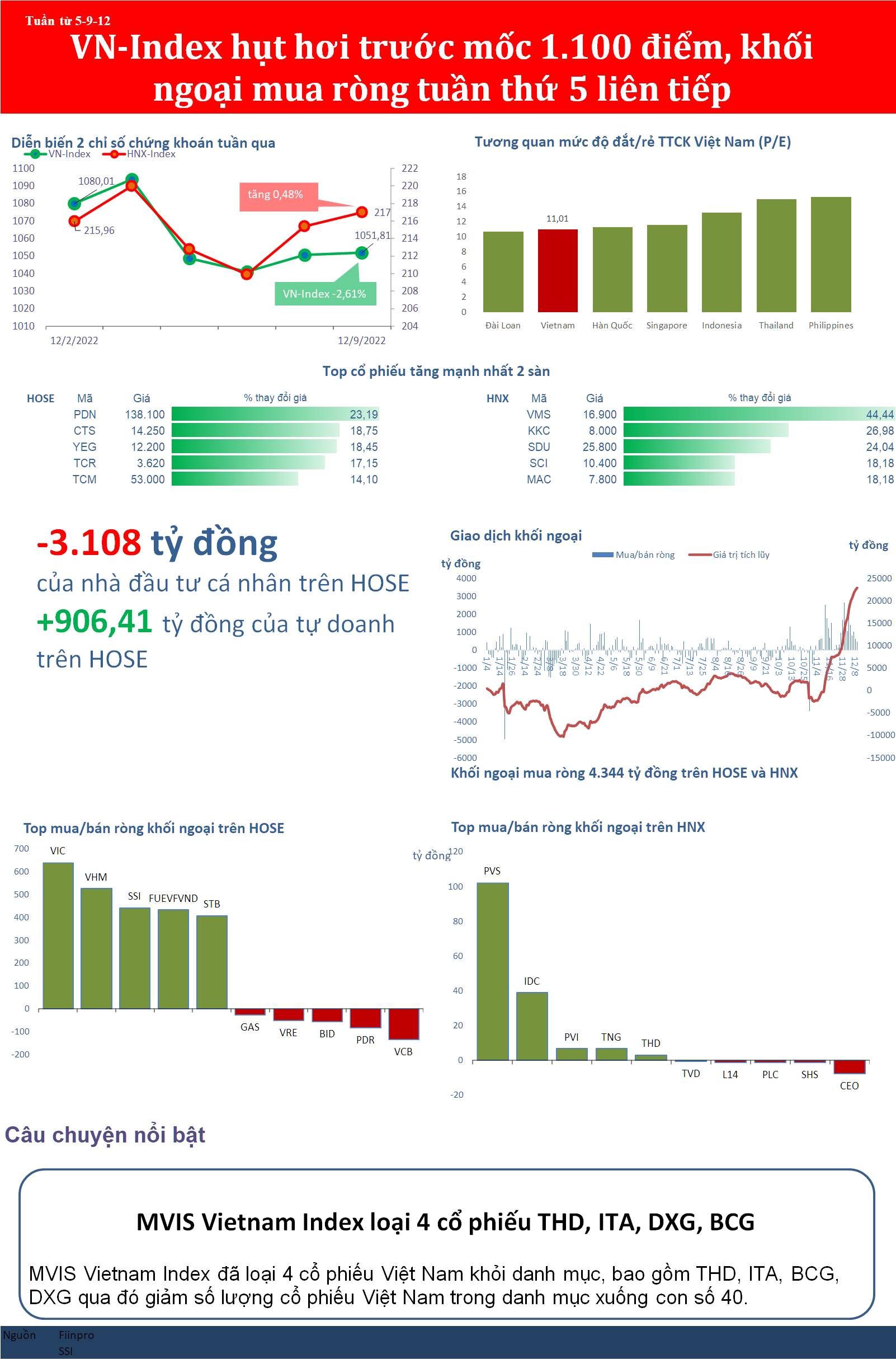 bizstock1112ab20221211174723-2655.png