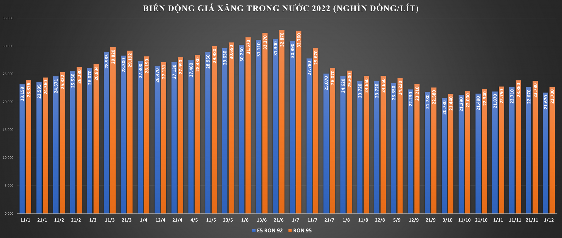 gia-xang-dau-lai-sap-giam-20221211180015-9238.png