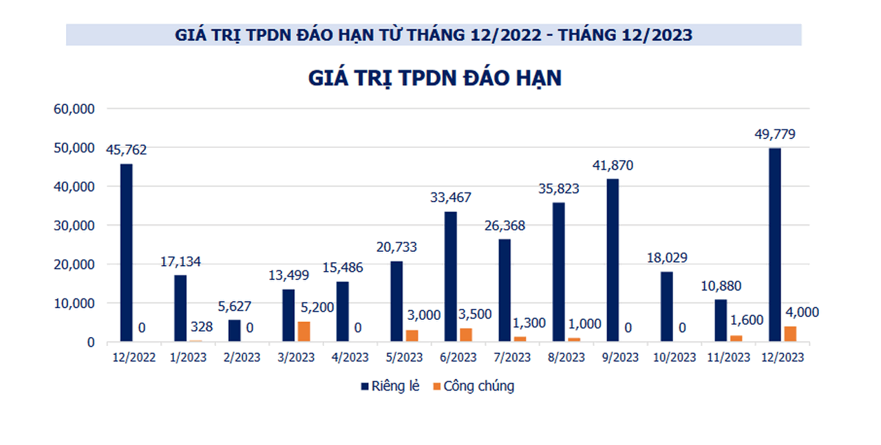 bo-tai-chinh-trinh-chinh-phu-loi-ra-moi-cho-thi-truong-trai-phieu-doanh-nghiep-20221213152634-2213.png