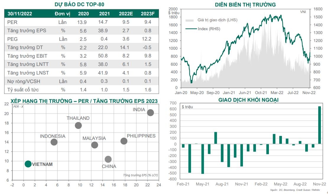 co-kha-na-ng-di-nh-die-m-cu-a-su-bi-quan-tren-thi-truong-chung-khoan-da-qua-20221214132813.jpg?rt=20221214133706