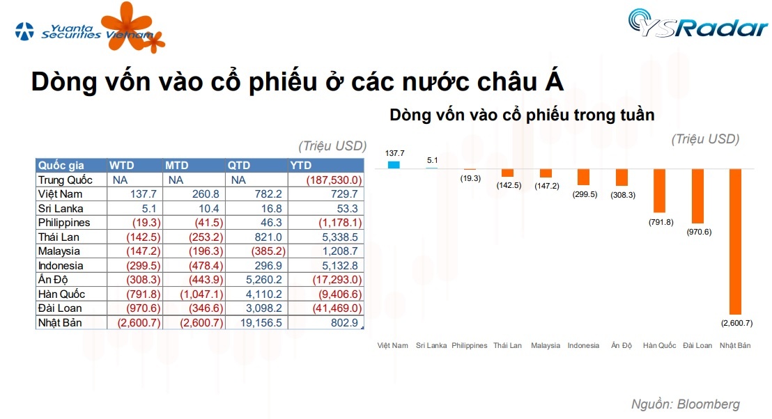 cu-dao-chieu-cua-etf-toan-cau-voi-85-ty-usd-va-diem-sang-viet-nam-20221214064828.jpg?rt=20221214064830