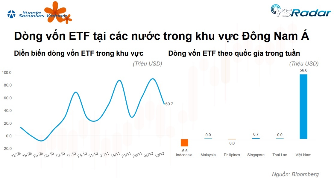 cu-dao-chieu-cua-etf-toan-cau-voi-85-ty-usd-va-diem-sang-viet-nam-20221214064926.jpg?rt=20221214064928