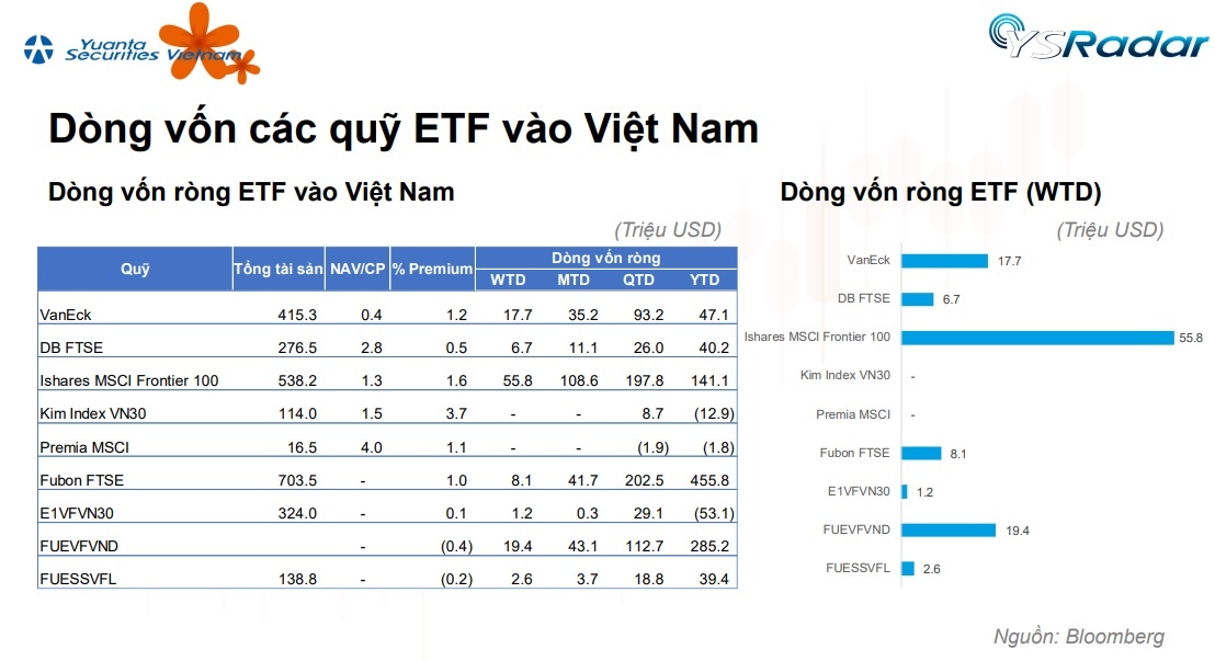 cu-dao-chieu-cua-etf-toan-cau-voi-85-ty-usd-va-diem-sang-viet-nam-20221214065038.jpg?rt=20221214065040