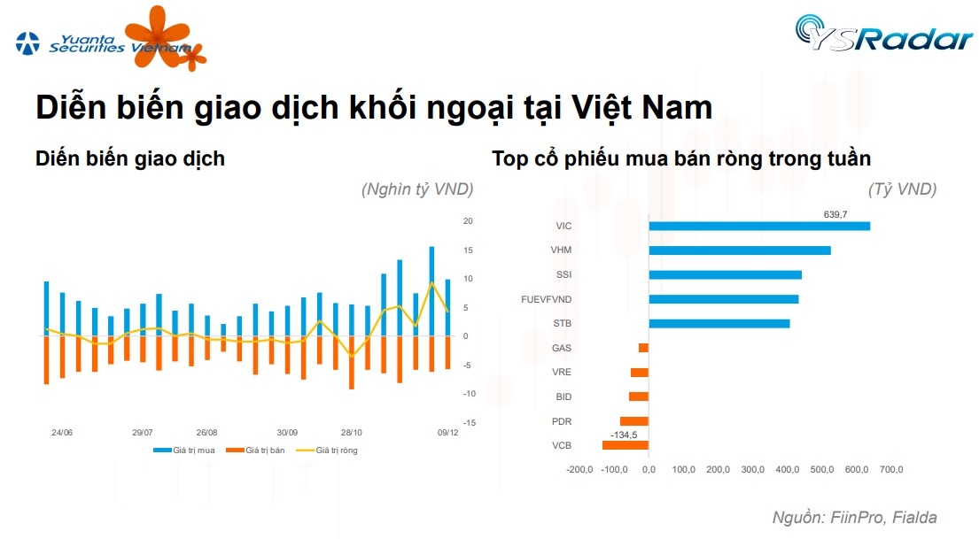 cu-dao-chieu-cua-etf-toan-cau-voi-85-ty-usd-va-diem-sang-viet-nam-20221214065101.jpg?rt=20221214065104