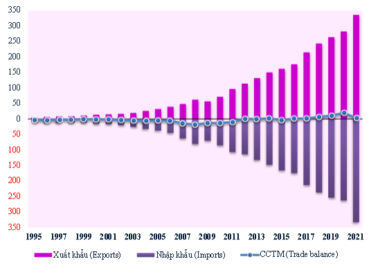 hoat-dong-xuat-nhap-khau-cua-viet-nam-lien-tiep-pha-vo-cac-moc-ky-luc-20221212234210-684.png