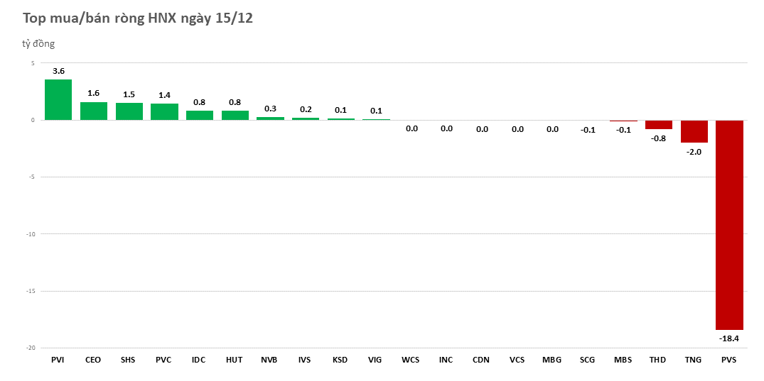 khoi-ngoai-chi-mua-rong-tren-hose-20221215152648.png?rt=20221215152702