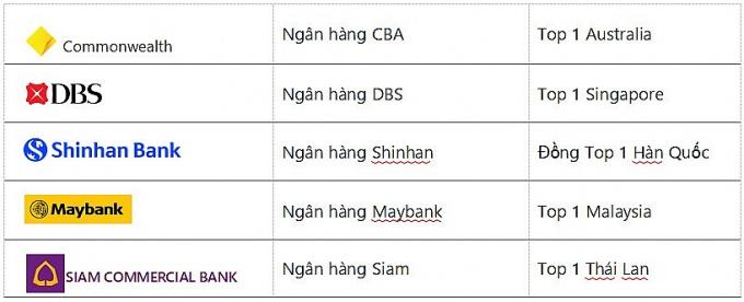 vib-va-acb-vuot-troi-top-ngan-hang-chau-a-va-uc-ve-hieu-qua-va-tang-truong-20221214143919-2378.jpg