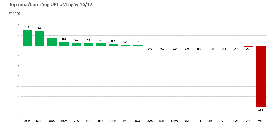 khoi-ngoai-mua-rong-tren-270-ty-dong-tam-diem-hpg-20221216153524.png?rt=20221216153544