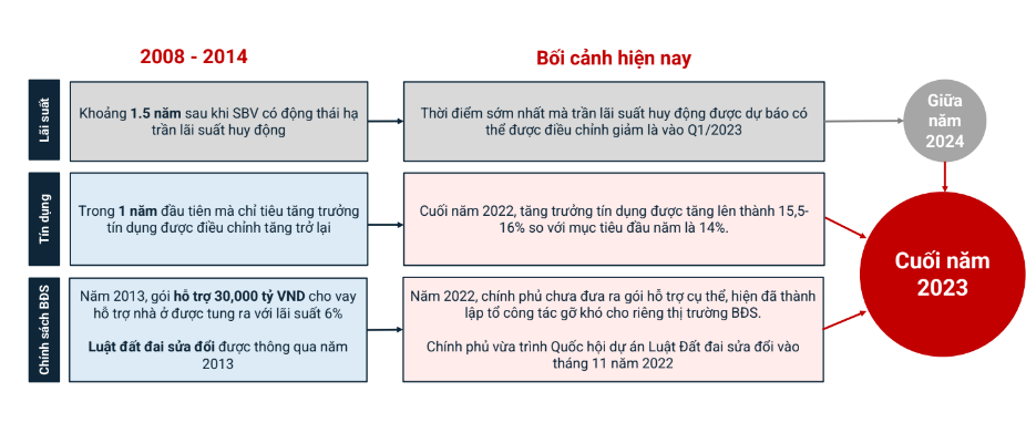 he-lo-loat-yeu-to-giup-thi-truong-bat-dong-san-dao-chieu-vao-nam-cuoi-2023-20221219104453-3667.png