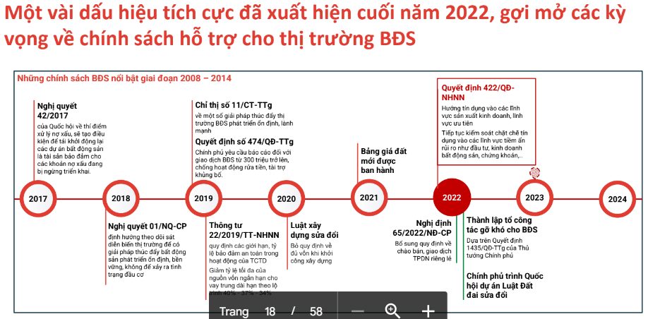he-lo-loat-yeu-to-giup-thi-truong-bat-dong-san-dao-chieu-vao-nam-cuoi-2023-20221219104558-7365.png