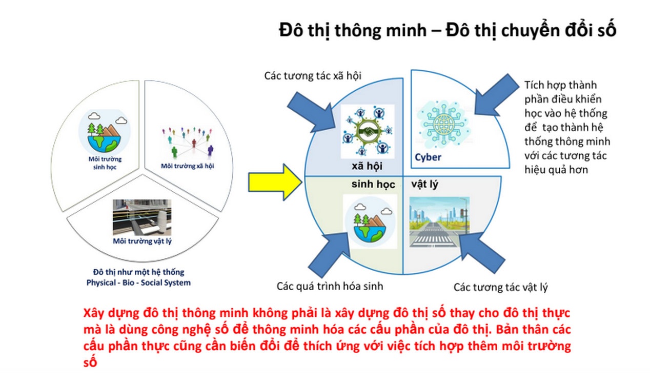 phat-trien-do-thi-thong-minh-can-co-tu-duy-ngay-tu-khi-lap-quy-hoach-20221201221622.jpg?rt=20221201221624