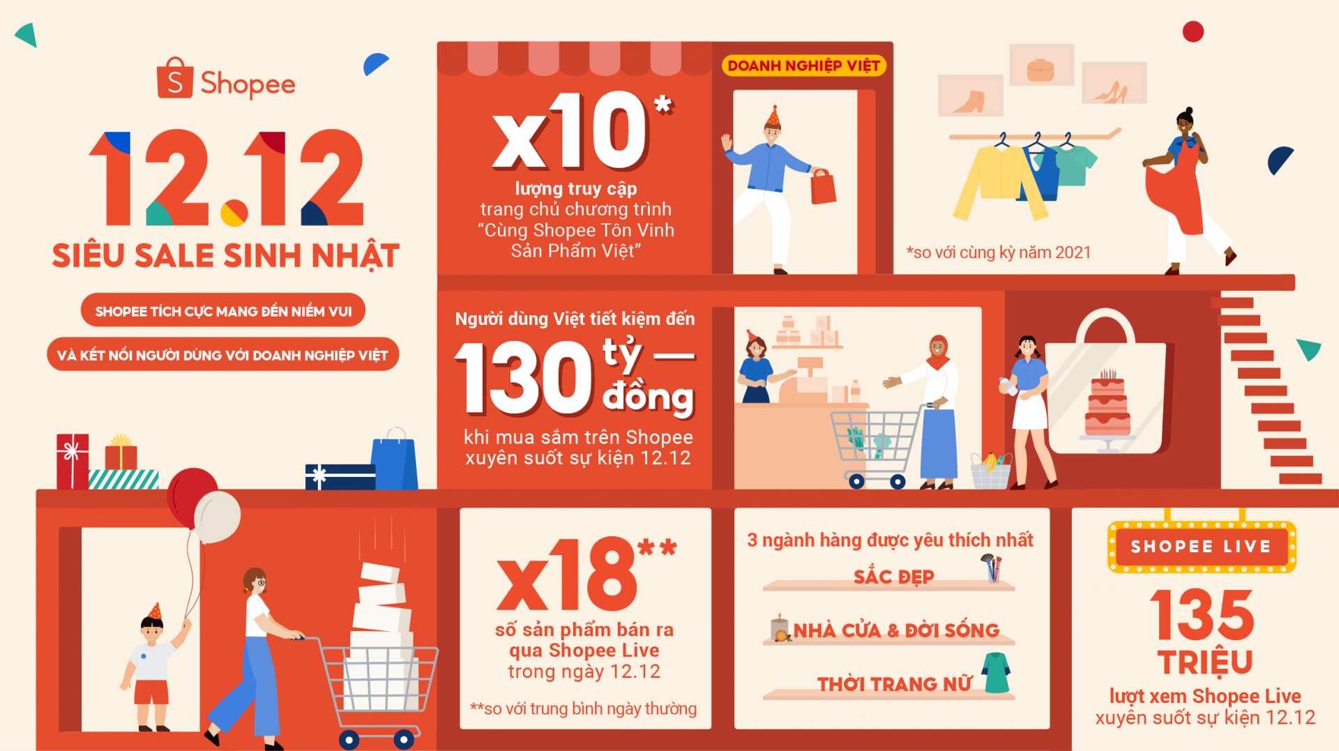 shopee-ngay-cang-vuot-mat-lazada-ve-do-nhan-dien-tren-tren-nen-tang-so-20221219174820.png?rt=20221219174824