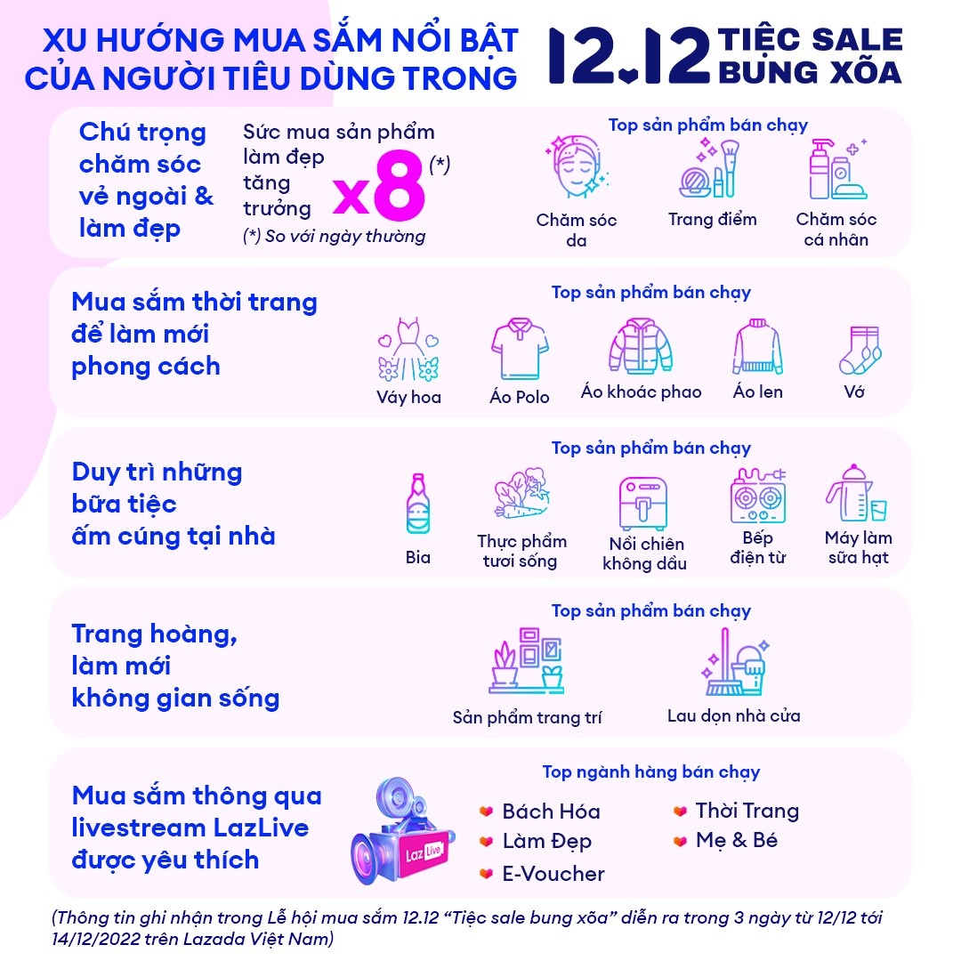shopee-ngay-cang-vuot-mat-lazada-ve-do-nhan-dien-tren-tren-nen-tang-so-20221219174946.jpg?rt=20221219174949
